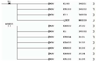 基于嵌入式PLC芯片組的多路模擬量PLC開發(fā)中的軟件設(shè)計與實現(xiàn)