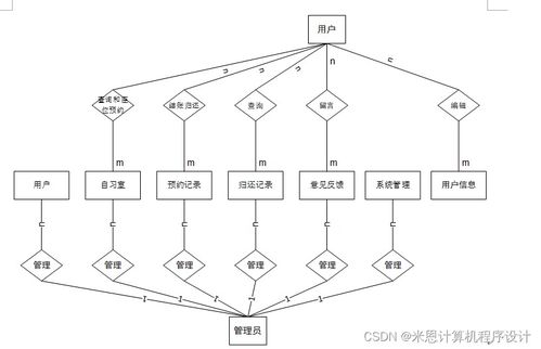 基于Django的共享自習(xí)室管理系統(tǒng)設(shè)計與實現(xiàn)