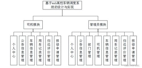 ssm基于web高校車輛調度系統的設計與實現jvc4w 計算機畢業設計問題的解決方案與方法