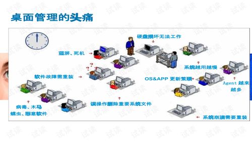 Citrix桌面云網絡設備文檔資源 CSDN下載與軟件開發實踐指南